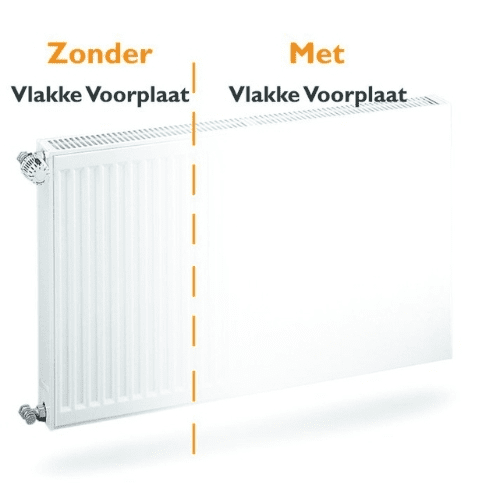 Radiator Ombouw
