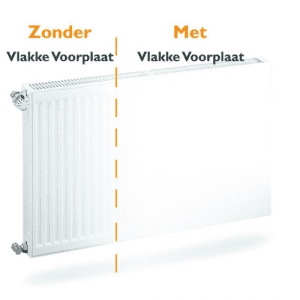 Radiator Ombouw