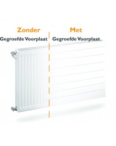 Gegroefde radiator voorplaat H30 x B100 cm (cover voorzet plaat)