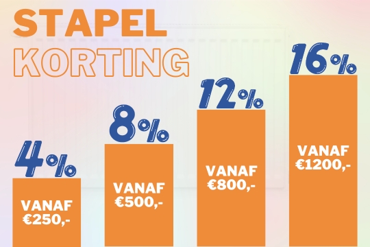 Mei Meepakker Weken – Stapelkorting